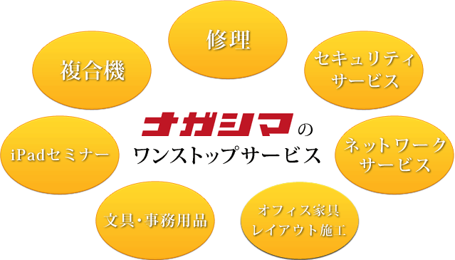 株式会社ナガシマのワンストップサービス